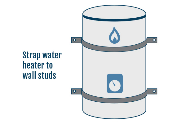 Image:  In California, the state Plumbing Code requires that all water heaters be supported and strapped to prevent movement during an earthquake