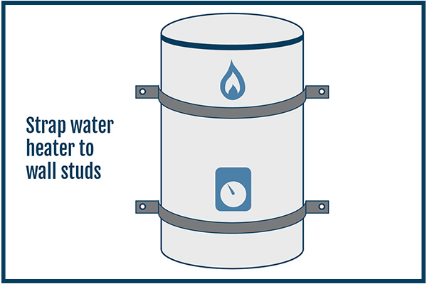 ImaGE: Purchase an authorized strap kit from a hardware store and secure your water heater to a wall stud with metal straps to prevent it from tipping over in an earthquake