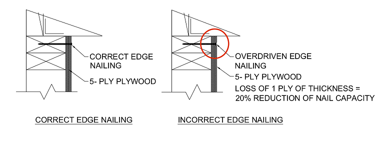 Retrofit Mistakes to Avoid: Nails overdriven or misplaced - correct edge nail