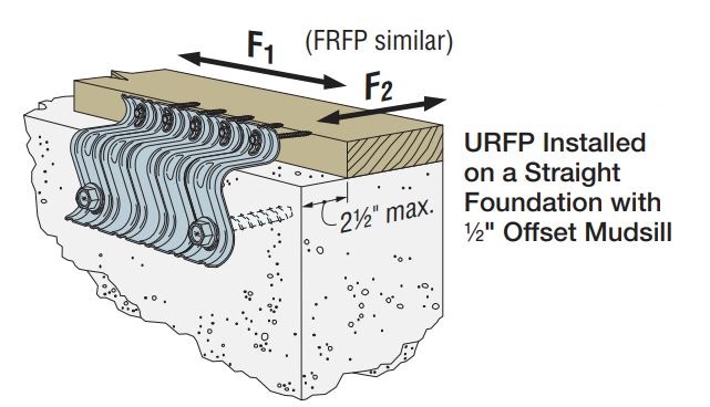 Retrofit Mistakes to Avoid: Only Use Manufacturer Specified Concrete Anchors in Prescriptive Hardware - Mitek SRC Requires PowerStud® anchors - Simpson Strong-tie URFP requires SET-3G, AT-XP, or Titen HD